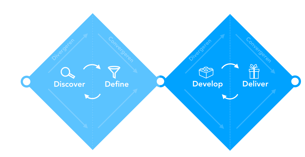 schema desing thinking